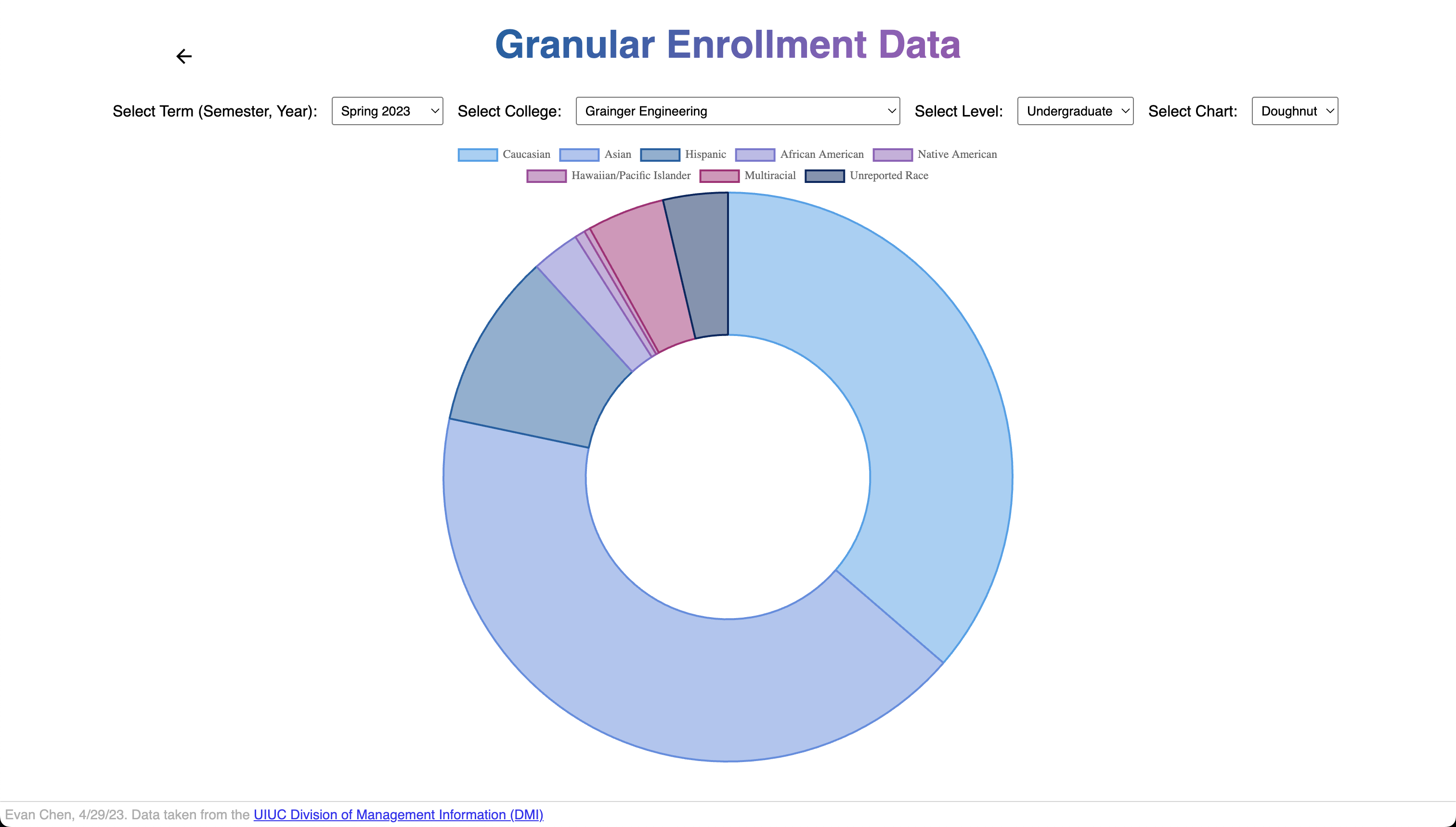 uiuc-enrollment-data-vizualization