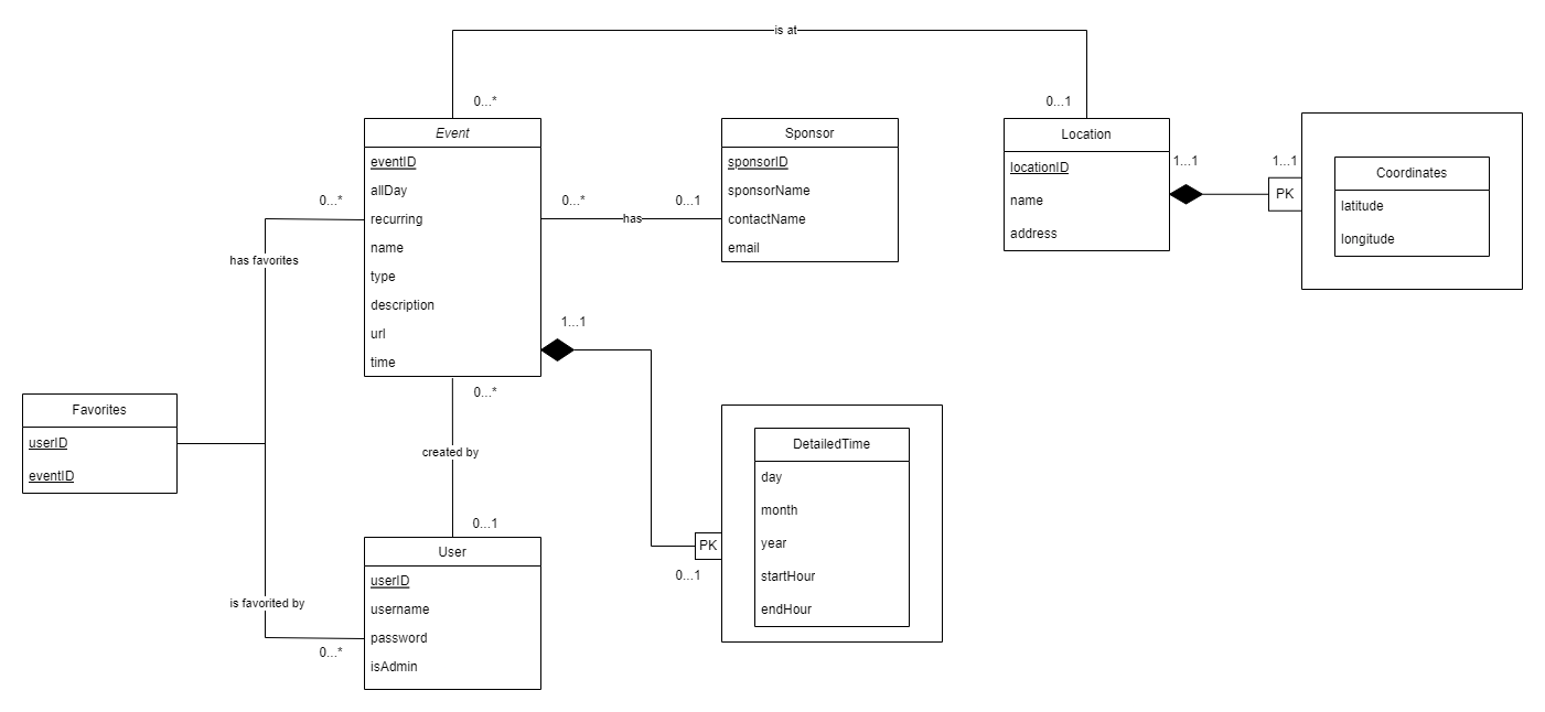 illini-map-database-design